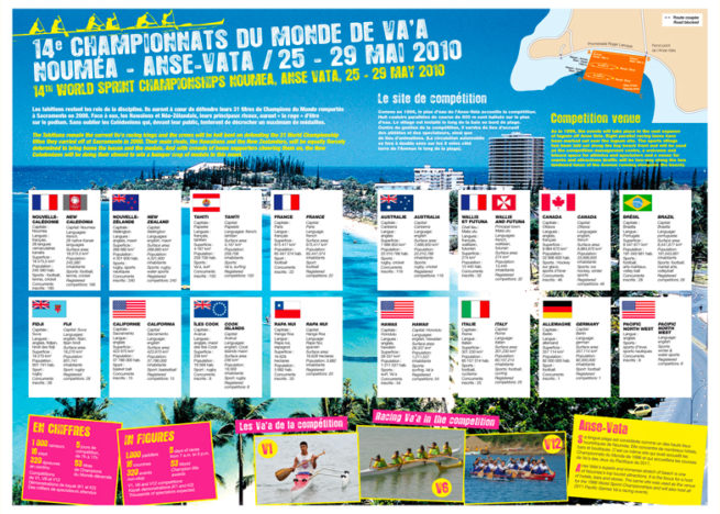 Championnats du monde de Va'a mai 2010 (équipes)